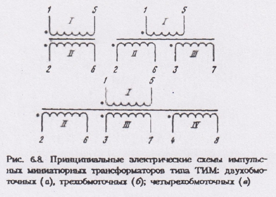 Принципиальная схема ТИМ
